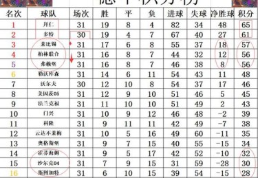 「半场平局陷阱：开云体育反复衡量上半场闷战后，下半场大球或进球高潮的理性概率」