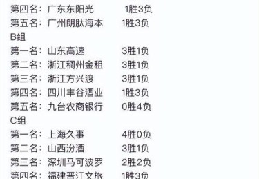 吉林广厦对攻大战：在开云体育app 盘点两支跑轰球队常规赛火星撞地球般的对决，得分创新高概率极大