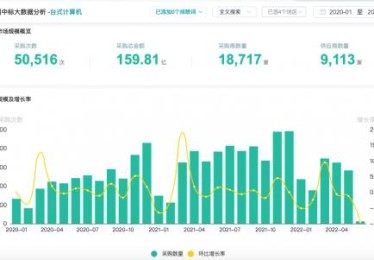 「从运气到学问：AG真人大数据模型在开云体育官网如何助力玩家长期盈利」
