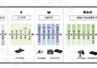 「钱庄or数字钱包：开云体育app对比传统银行转账与新兴电子货币充值流程孰更高效」