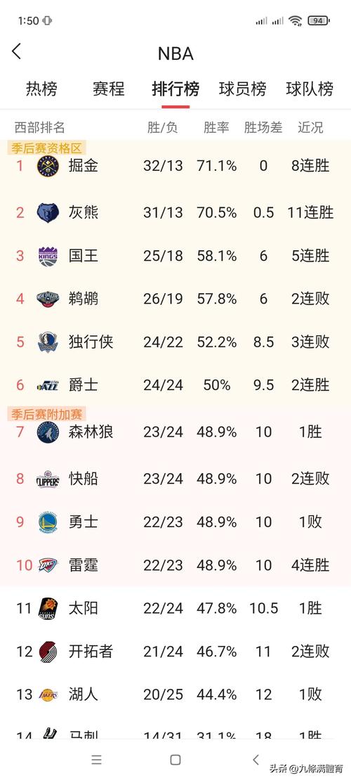NBA球队最新动态，开云体育官网实时报道，nba开拓者赛程表