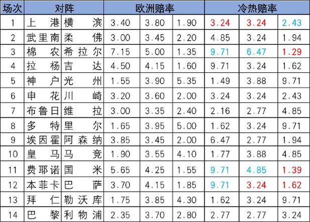 「足彩冷热指数：开云体育分享如何避开过热场次与让球陷阱以提升盈利稳健度」