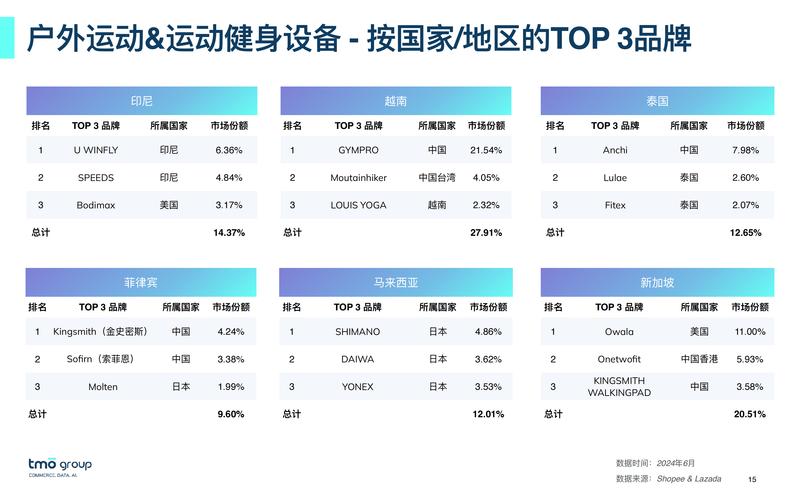 “跨国运营带来机遇:开云体育app解释东南亚、北美合资俱乐部不断挑战传统豪门地位”