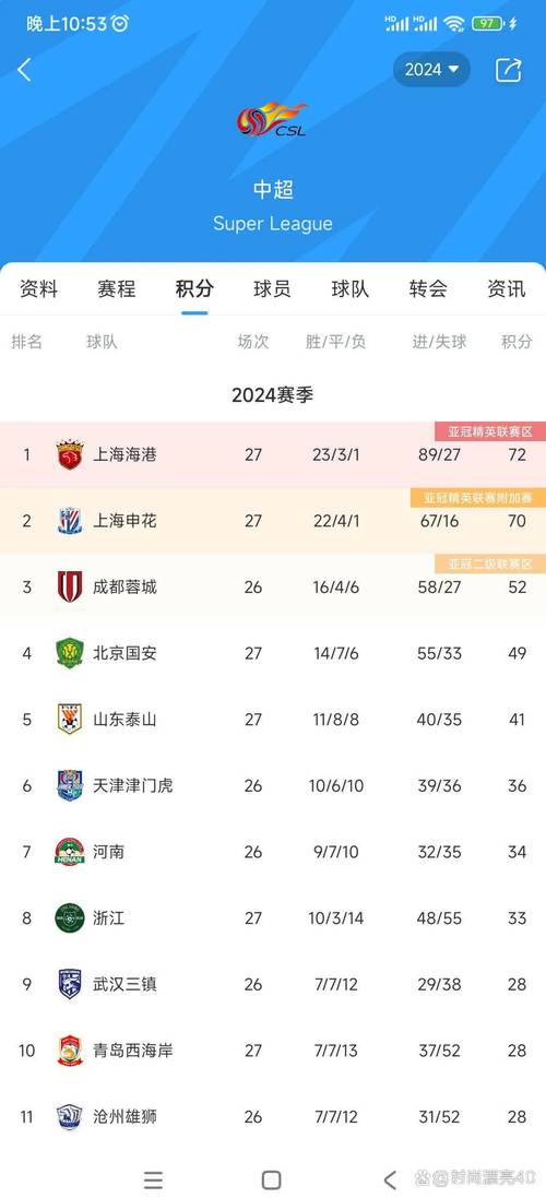青岛三分命中率为何骤降?在开云体育检查对手针对性盯防与球员手感波动,新策略刻不容缓