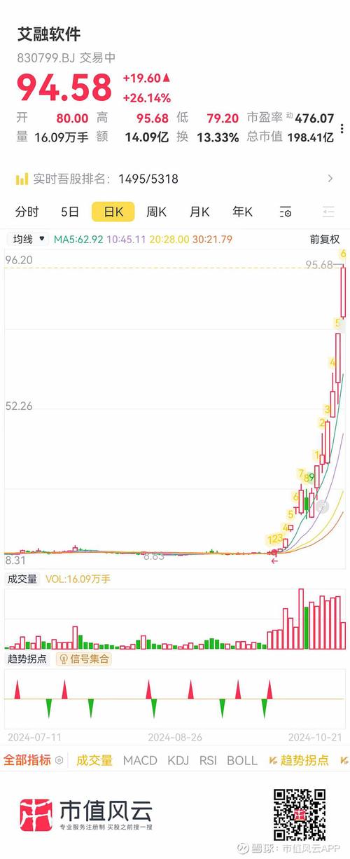 「看似像炒股：开云体育app呼吁君子爱财，但一定要用合理方式与谨慎态度配置自己资产」