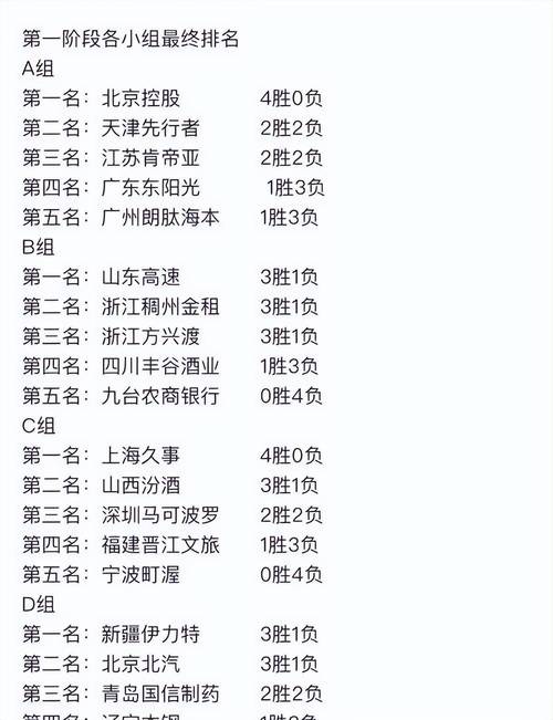 吉林广厦对攻大战:在开云体育app 盘点两支跑轰球队常规赛火星撞地球般的对决,得分创新高概率极大