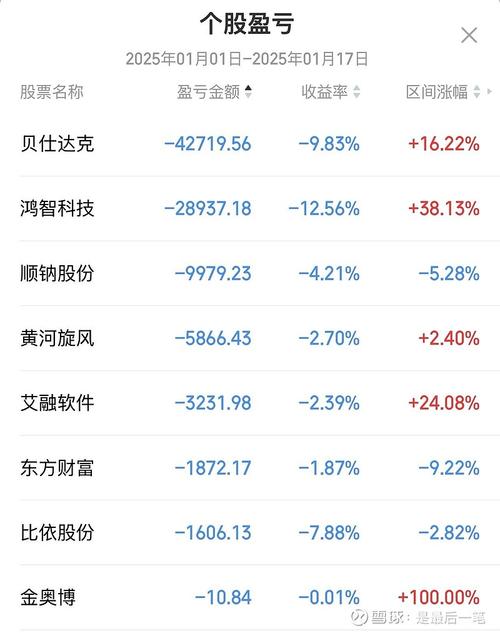 「翻倍法尚可行吗:开云体育官网深挖马丁策略、1326法在长期局面中的盈亏博弈」