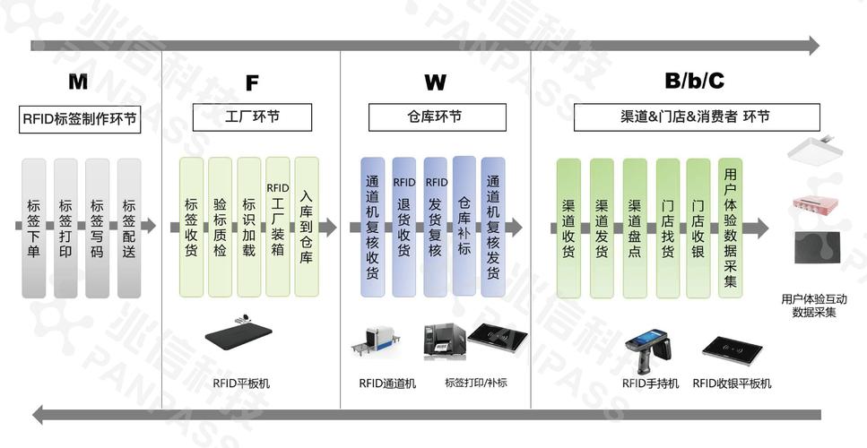 「钱庄or数字钱包:开云体育app对比传统银行转账与新兴电子货币充值流程孰更高效」