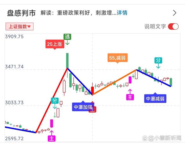 「大盘与小注各有精彩:开云体育领衔对比土豪桌与普通场下注氛围与进程的显著差别」